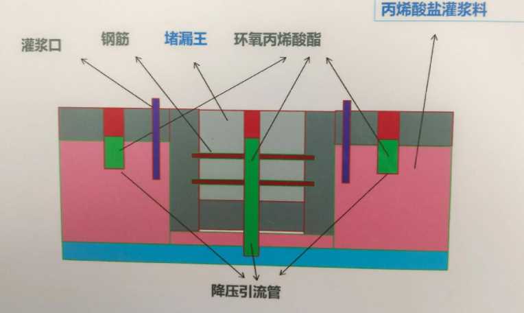 济宁中区防水堵漏工程设计