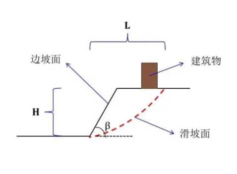 济宁中区边坡工程设计